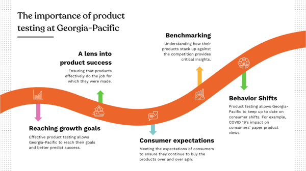 [Image][Blog][Event] TMRE Recap 2022 - Testing at Georgia-Pacific