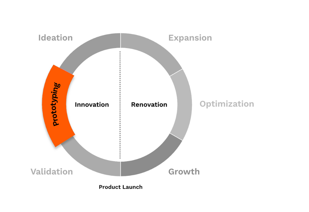 [Image][Header] Prototyping