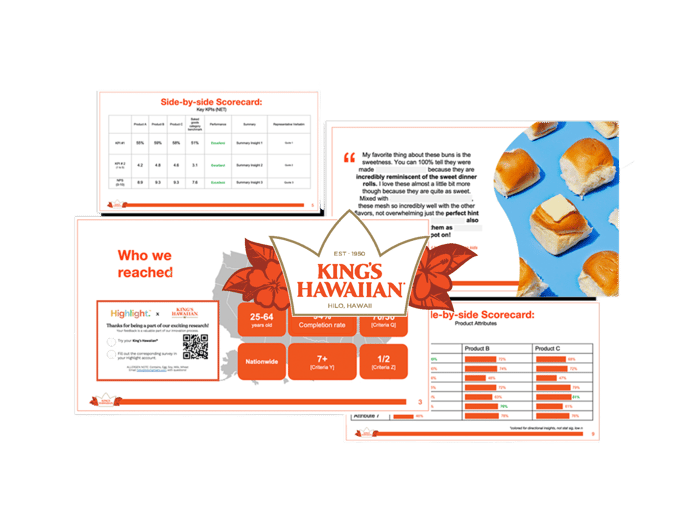 AgileIHUT Case Study Images - Kings Hawaiian