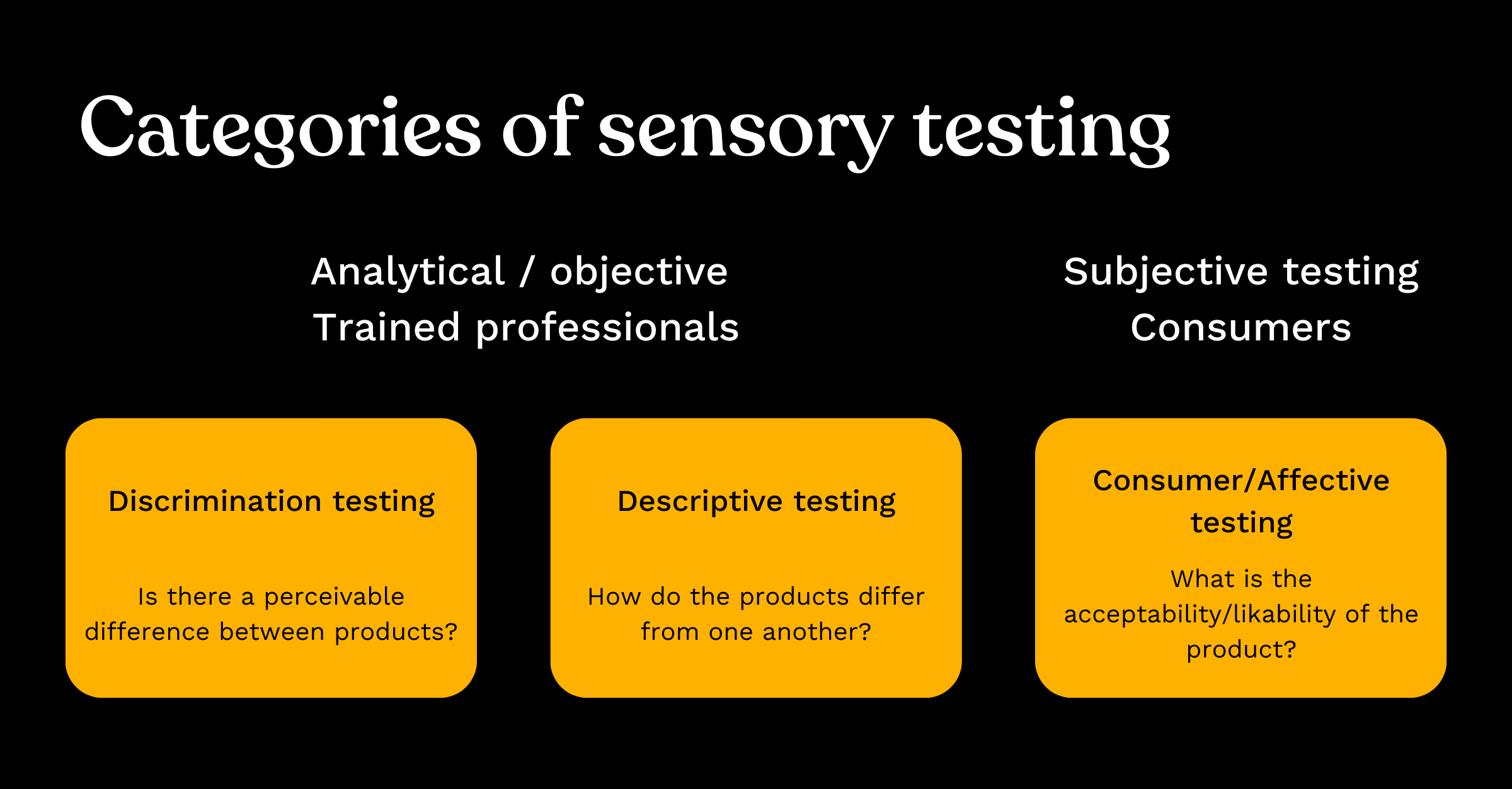 Categories of sensory testing
