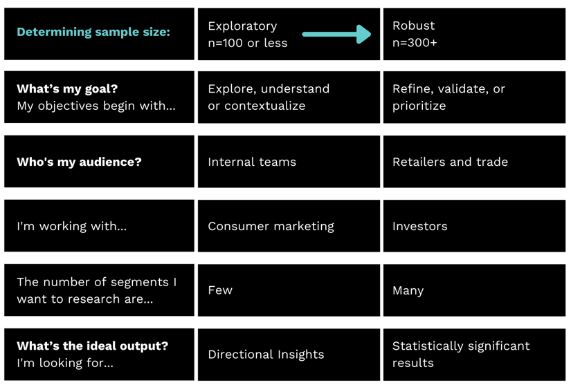 MS Target + Sample Size Table Cropped