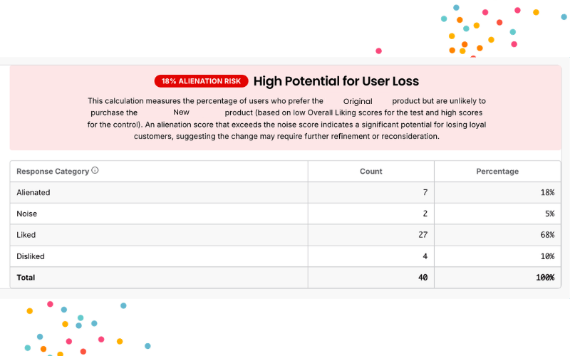 Optimize alienation analysis (1)