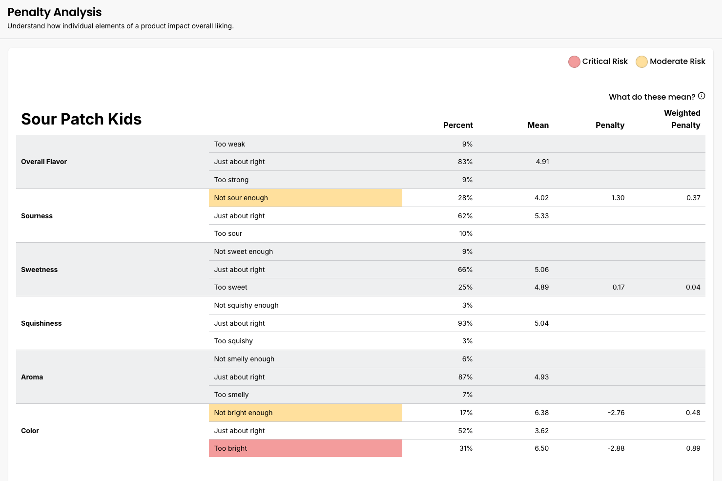 Penalty Analysis_Mar25 (1)-1