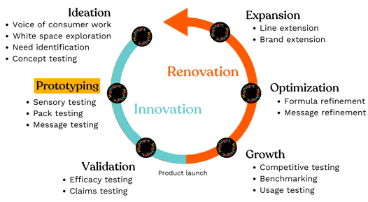 Prototyping Highlighted