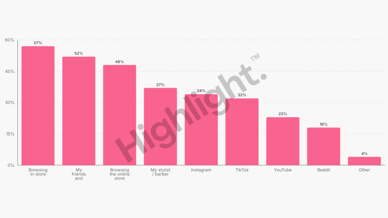 haircare product discovery