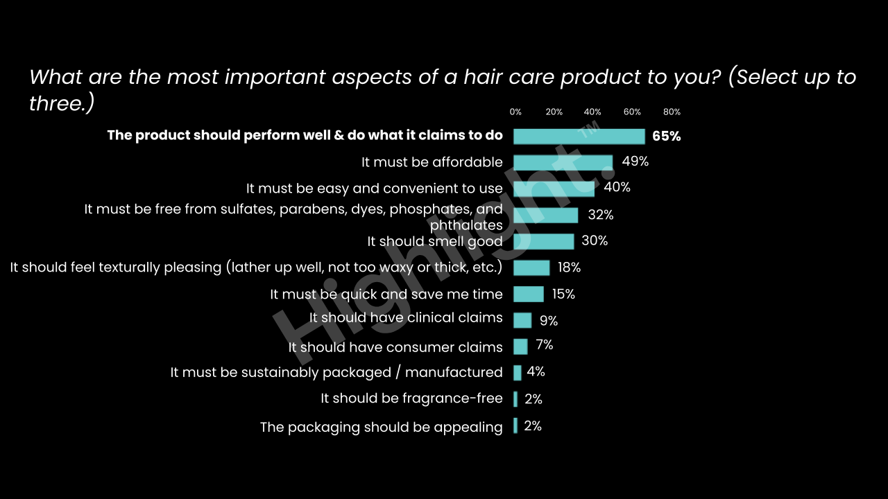 haircare product priorities