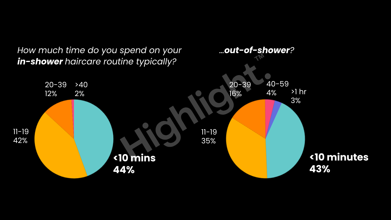 haircare routine in-shower and out-of-shower