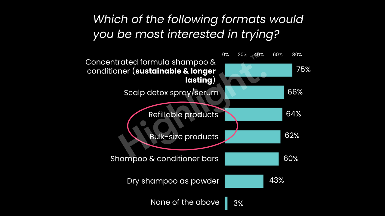 new forms of haircare products