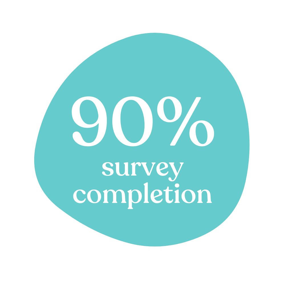 90% completion blob 90% completion blob