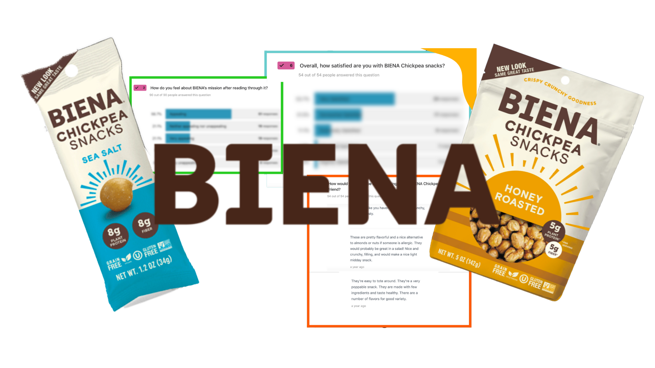 Chickpea case study picture