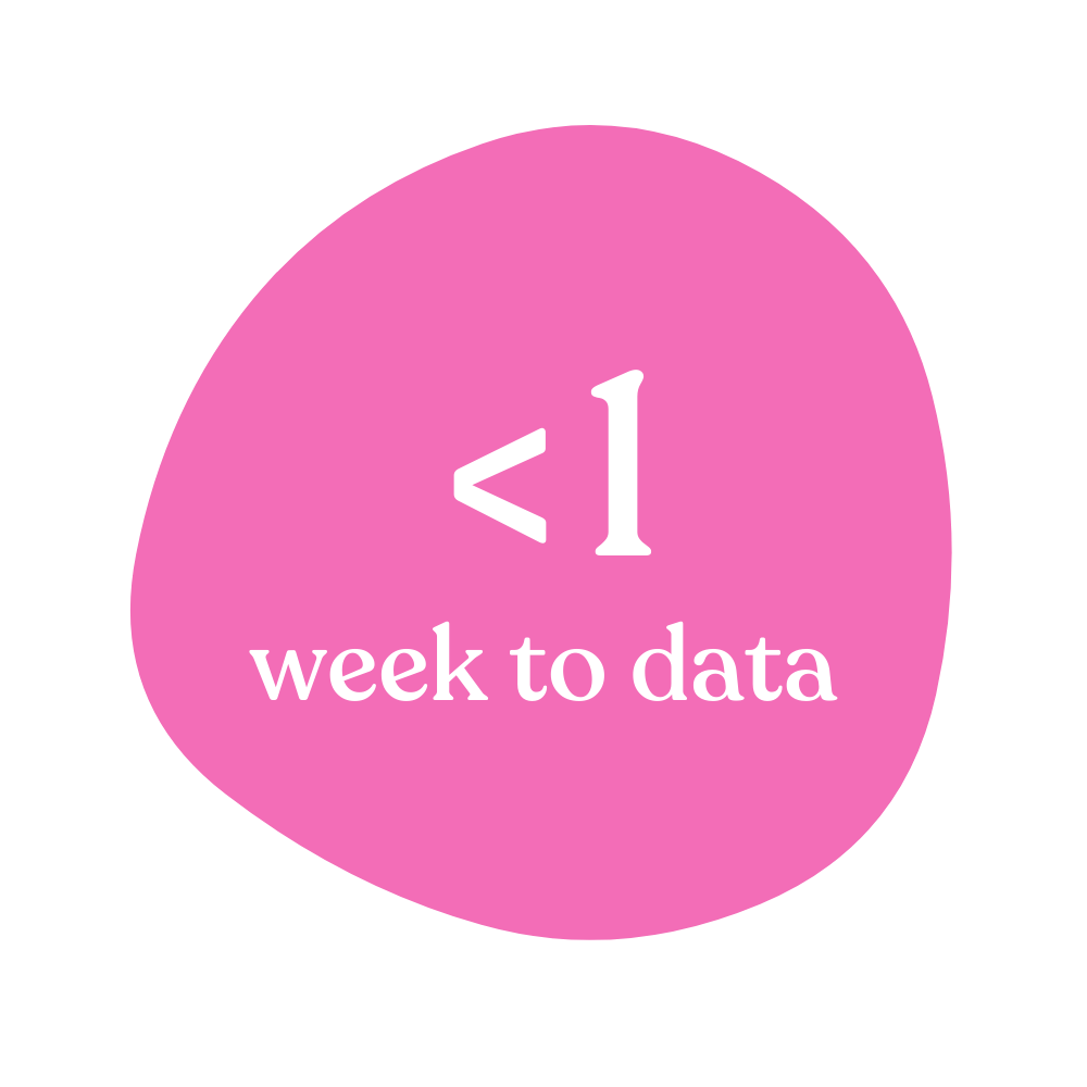 _1 week to data blob