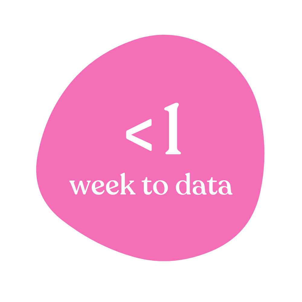_1 week to data blob _1 week to data blob